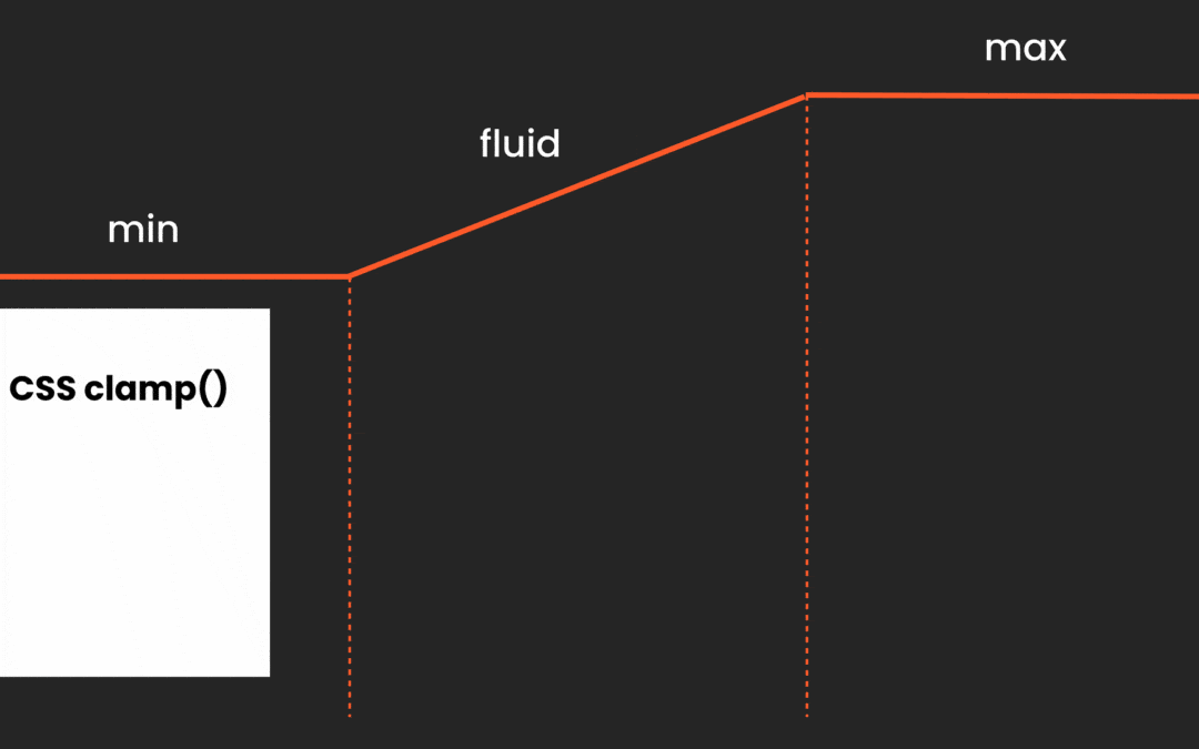 ASWP – Understanding CSS clamp() for Typography: A Guide for UI Designers